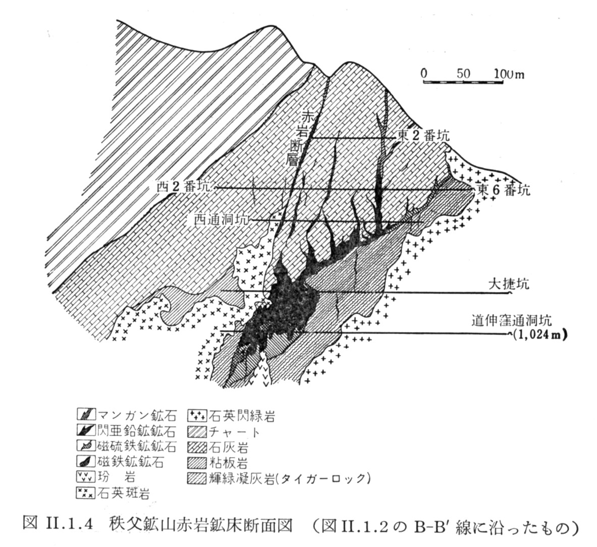 秩父鉱山赤岩鉱床の地質断面図